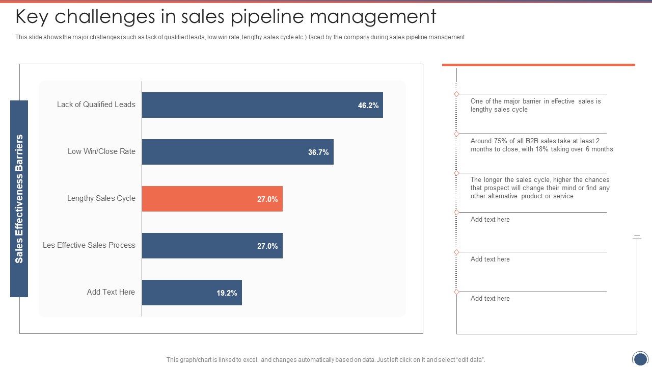 Key Challenges In Sales Pipeline Management Sales Funnel Management Strategies To Increase Sales Information PDF