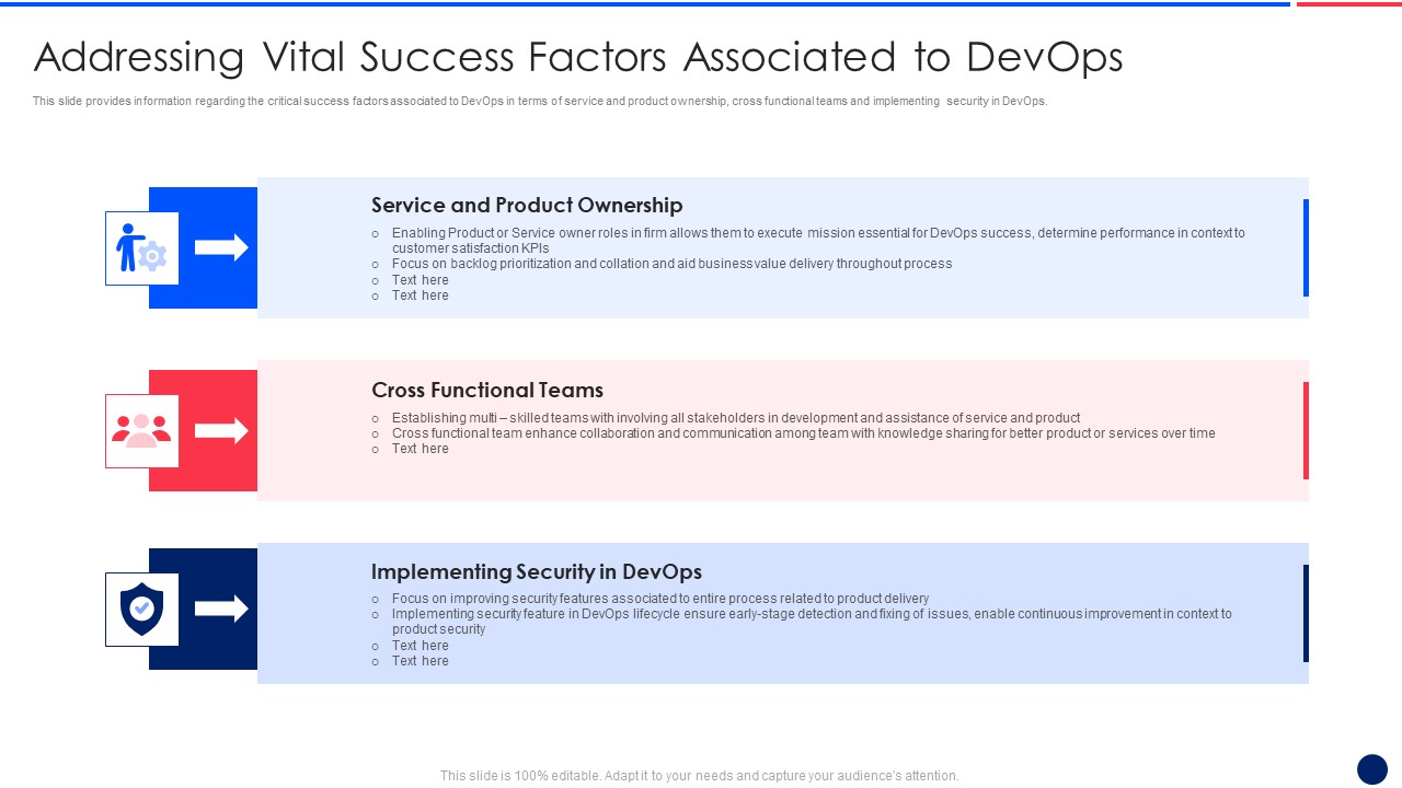 Key Components Critical To Devops Viability IT Addressing Vital Success Factors Microsoft PDF