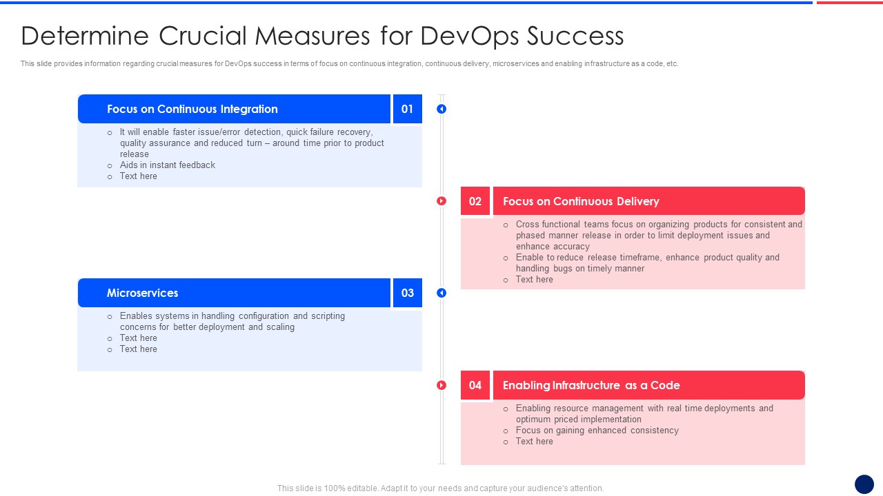Key Components Critical To Devops Viability IT Determine Crucial Measures For Devops Elements PDF