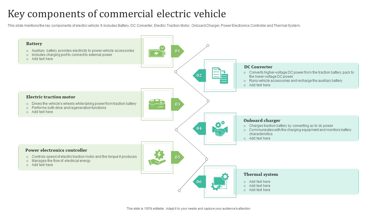 Key Components Of Commercial Electric Vehicle Guidelines PDF