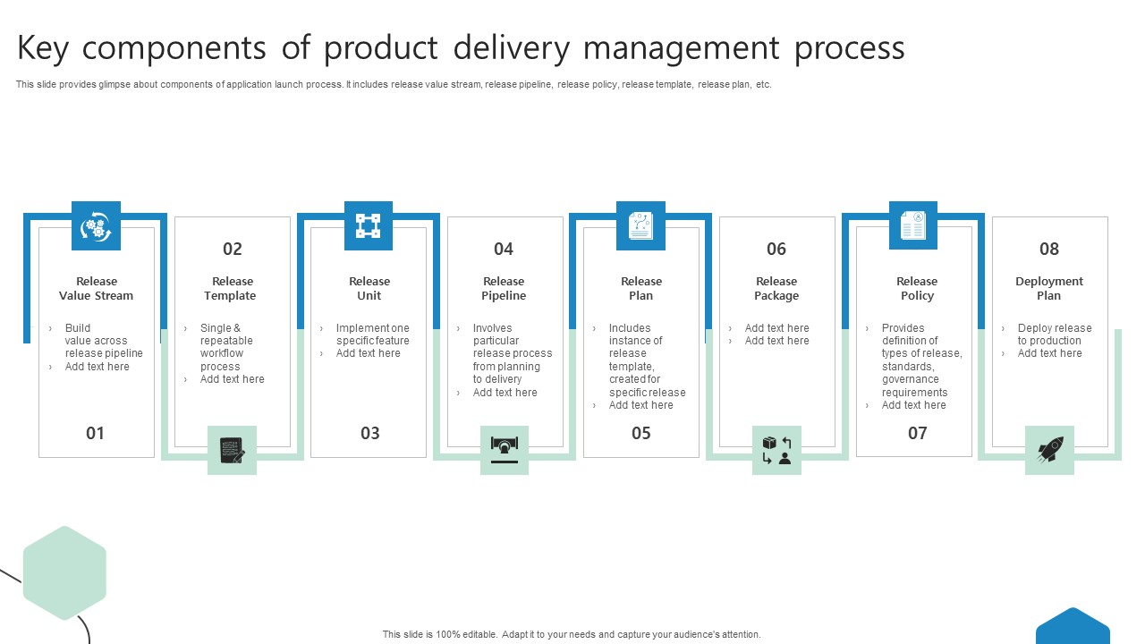 Key Components Of Product Delivery Management Process Ppt Outline Grid PDF