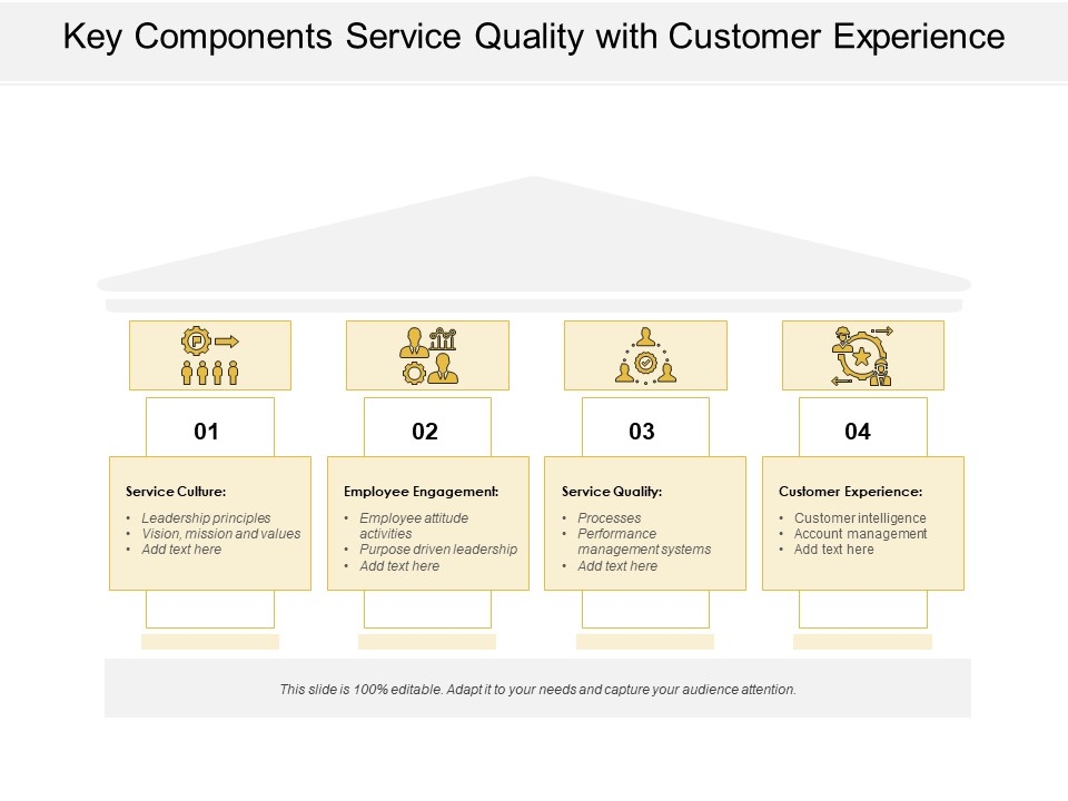 Key Components Service Quality With Customer Experience Ppt PowerPoint Presentation File Design Inspiration PDF