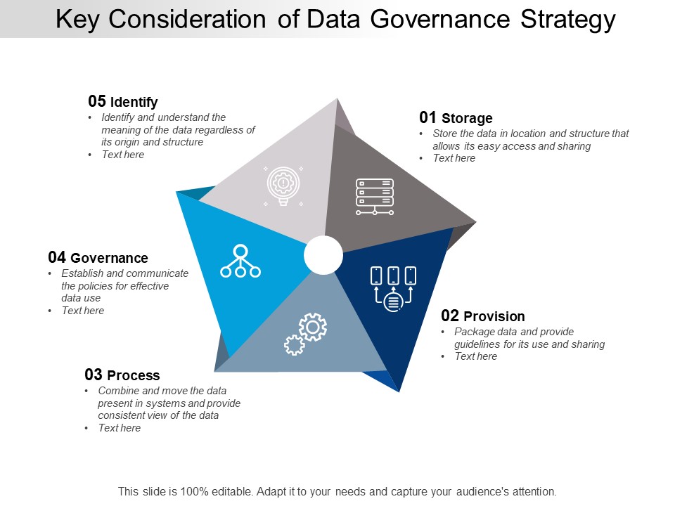 Key Consideration Of Data Governance Strategy Ppt PowerPoint Presentation Gallery Show