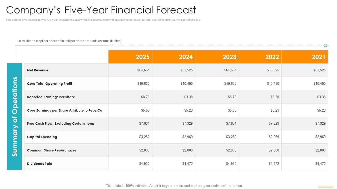 Key Considerations Marketing Franchise Companys Five Year Financial Forecast Sample PDF