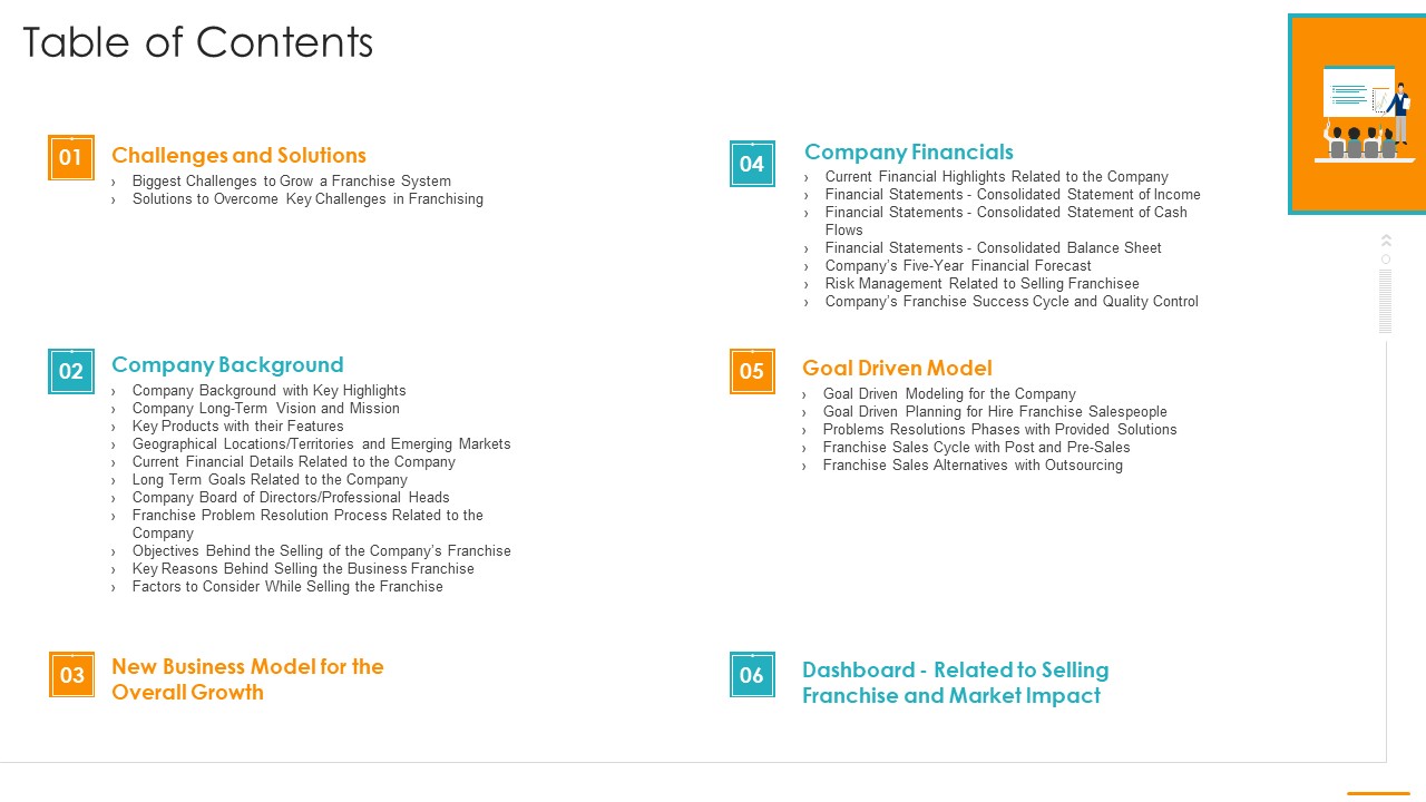 Key Considerations While Marketing Franchise Table Of Contents Ppt Summary Introduction PDF