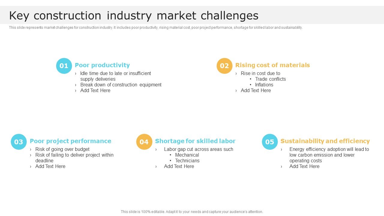 Key Construction Industry Market Challenges Global Construction Market Overview Designs PDF
