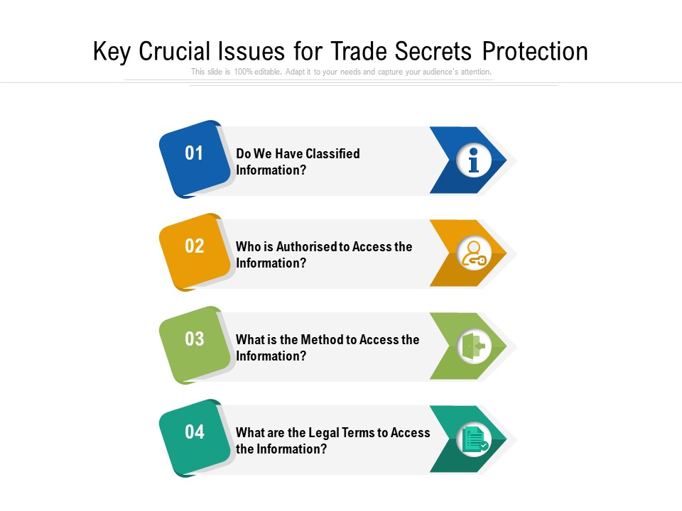 Key Crucial Issues For Trade Secrets Protection Ppt PowerPoint Presentation File Design Templates PDF