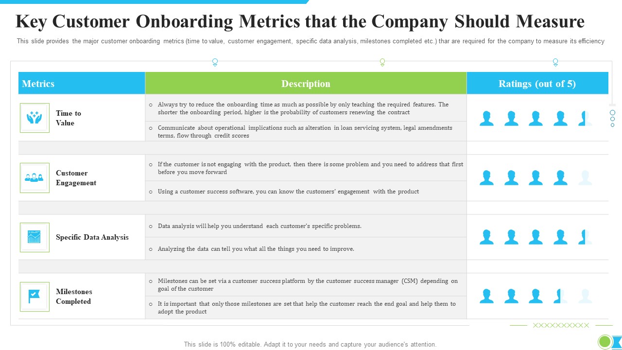 Key Customer Onboarding Metrics That The Company Should Measure Ppt Professional Deck PDF