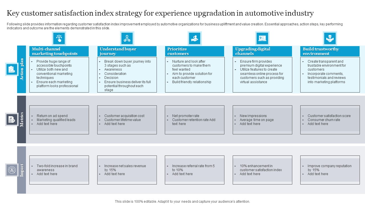 Key Customer Satisfaction Index Strategy For Experience Upgradation In Automotive Industry Download PDF