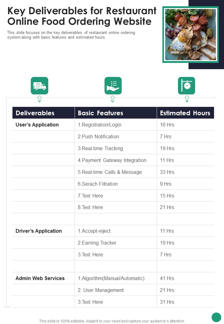 Key Deliverables For Restaurant Online Food Ordering Website One Pager Sample Example Document