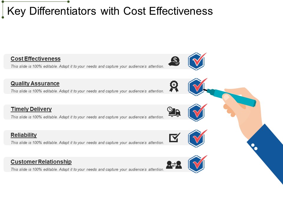 Key Differentiators With Cost Effectiveness Ppt PowerPoint Presentation Show Ideas PDF