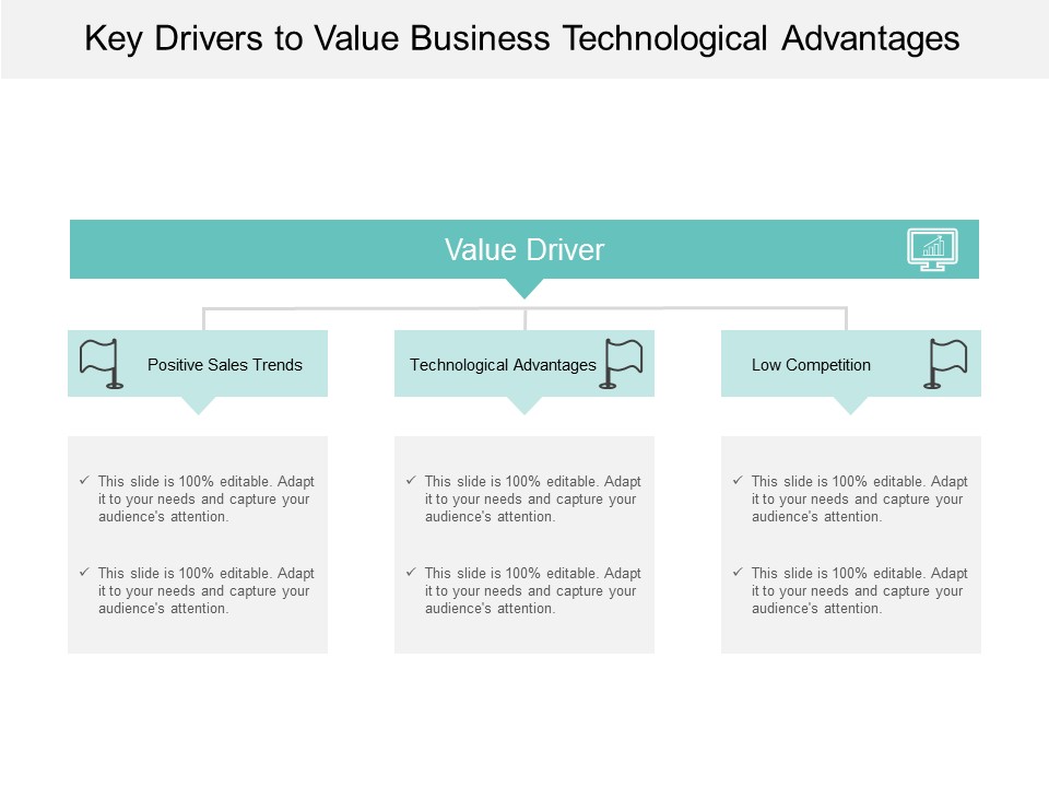Key Drivers To Value Business Technological Advantages Ppt Powerpoint Presentation Show Rules