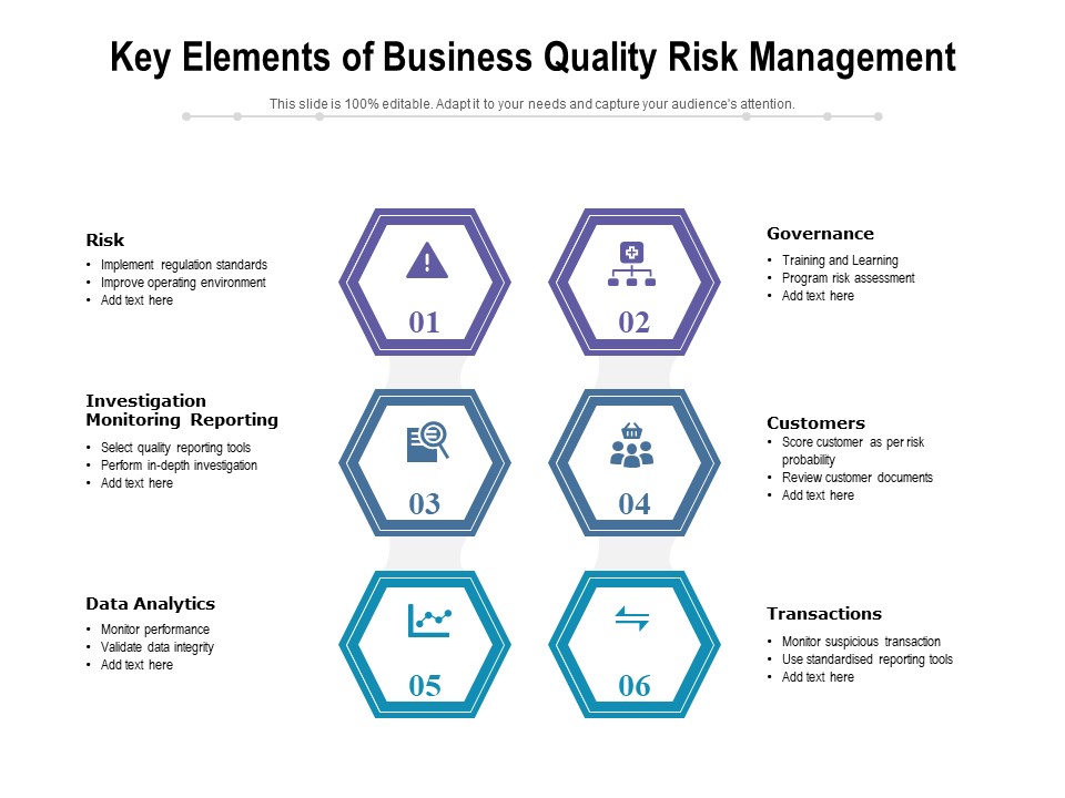 Key Elements Of Business Quality Risk Management Ppt PowerPoint Presentation File Outfit PDF