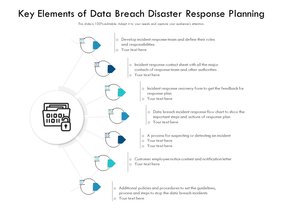 Key Elements Of Data Breach Disaster Response Planning Ppt PowerPoint Presentation Show Ideas PDF
