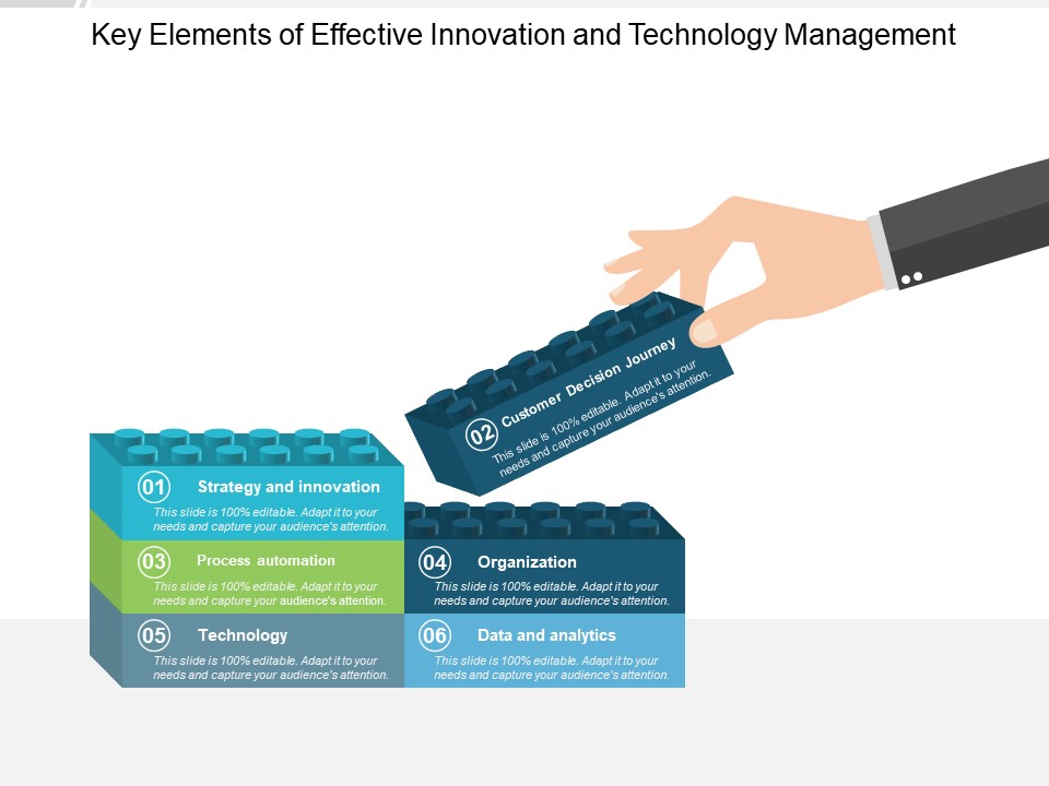 Key Elements Of Effective Innovation And Technology Management Ppt Powerpoint Presentation Show Shapes