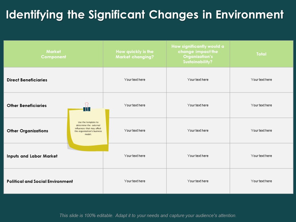 Key Elements Of Internal And External Factors Of Market Identifying The Significant Changes In Environment Icons PDF