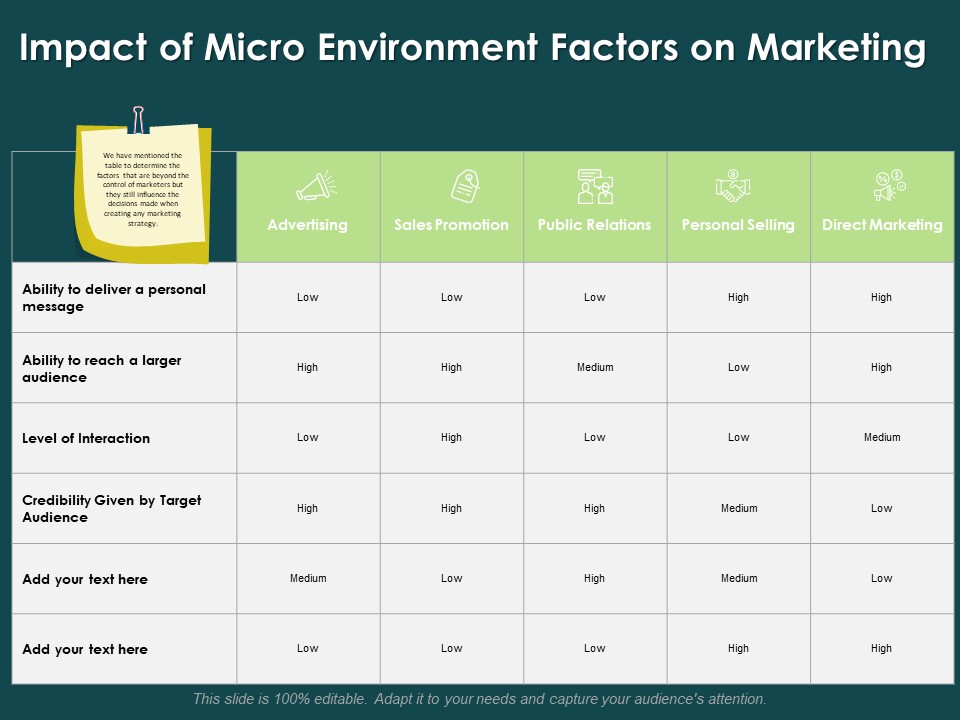 Key Elements Of Internal And External Factors Of Market Impact Of Micro Environment Factors On Marketing Themes PDF