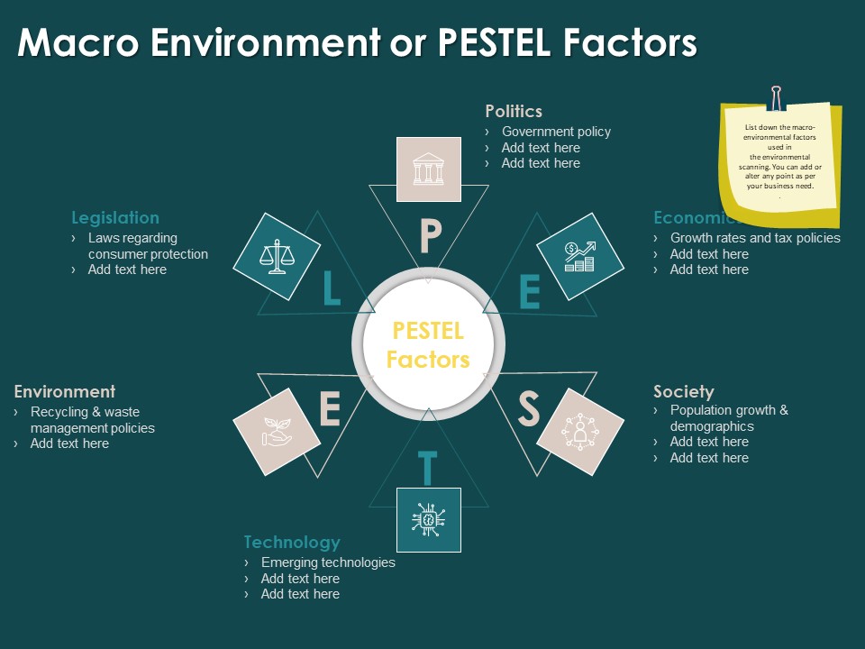 Key Elements Of Internal And External Factors Of Market Macro Environment Or PESTEL Factors Professional PDF