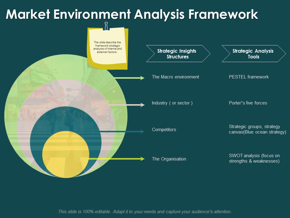 Key Elements Of Internal And External Factors Of Market Market Environment Analysis Framework Rules PDF