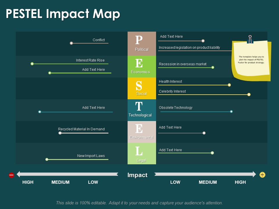 Key Elements Of Internal And External Factors Of Market PESTEL Impact Map Slides PDF