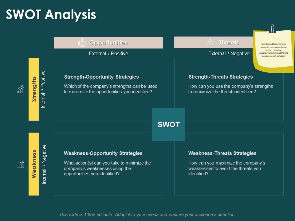 Key Elements Of Internal And External Factors Of Market SWOT Analysis Formats PDF