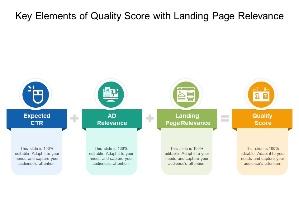 Key Elements Of Quality Score With Landing Page Relevance Ppt PowerPoint Presentation Diagram Templates PDF