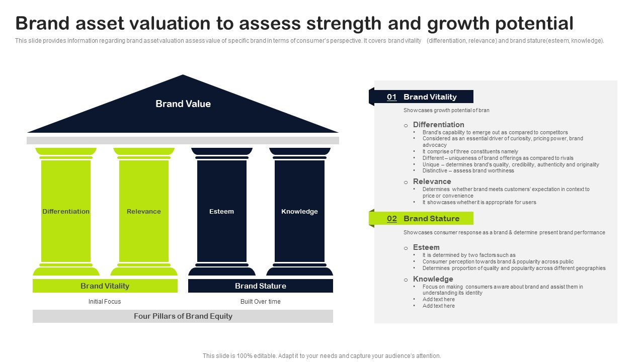 Key Elements Of Strategic Brand Administration Brand Asset Valuation To Assess Strength And Growth Formats PDF