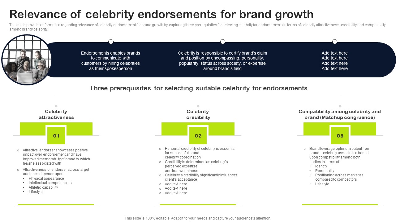 Key Elements Of Strategic Brand Administration Relevance Of Celebrity Endorsements For Brand Growth Background PDF