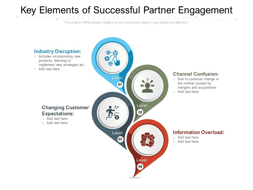 Key Elements Of Successful Partner Engagement Ppt PowerPoint Presentation Model Smartart PDF