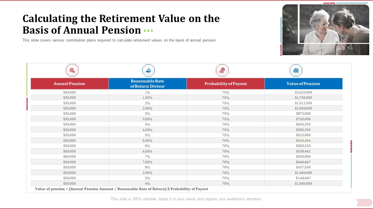 Key Factor In Retirement Planning Calculating The Retirement Value On The Basis Of Annual Pension Download PDF