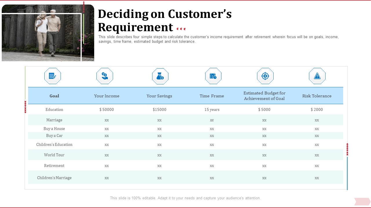 Key Factor In Retirement Planning Deciding On Customers Requirement Themes PDF