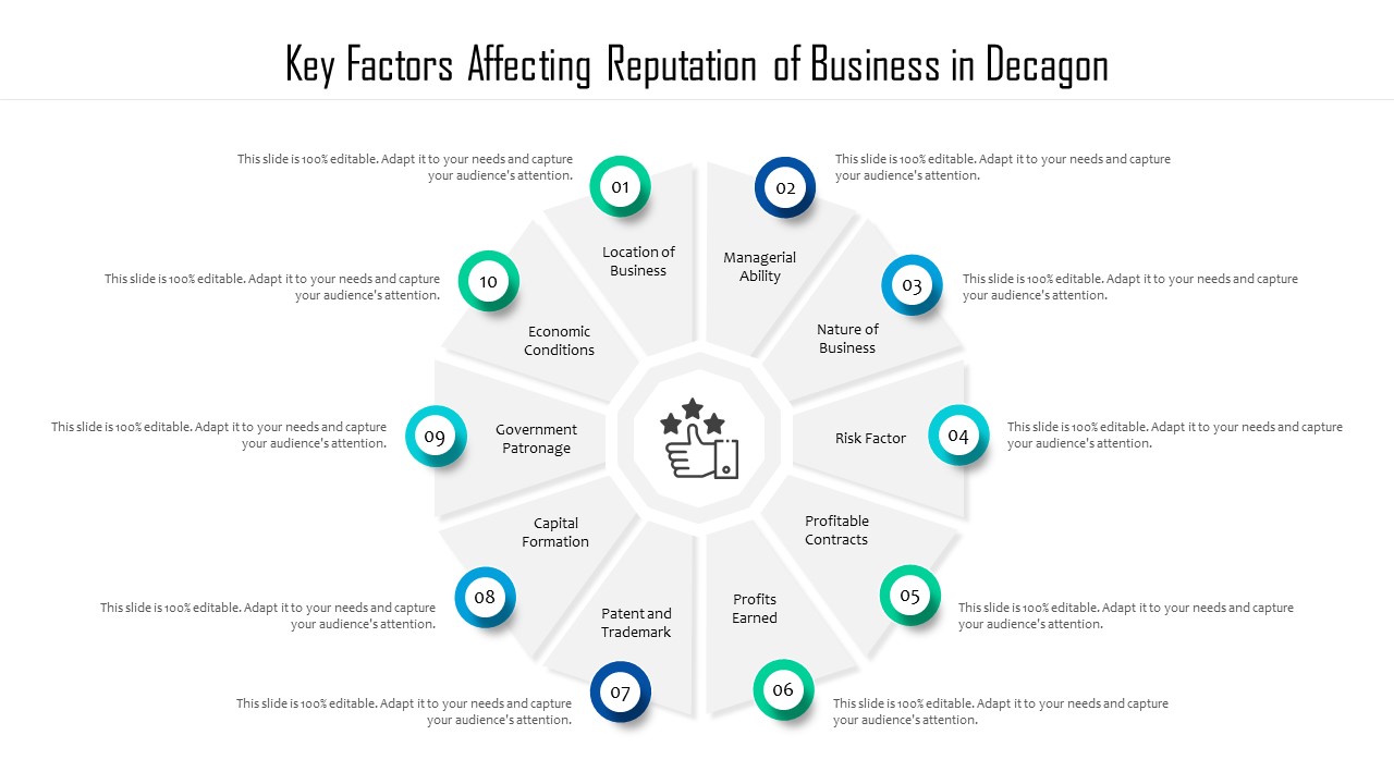 Key Factors Affecting Reputation Of Business In Decagon Ppt PowerPoint Presentation Gallery Graphics PDF