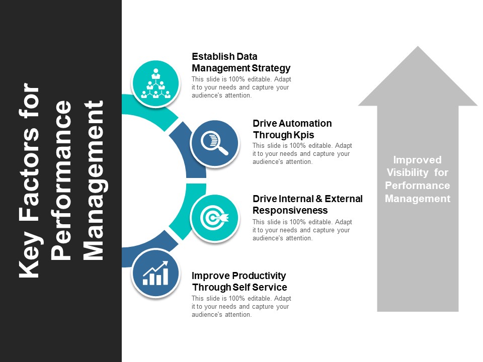 Key Factors For Performance Management Ppt PowerPoint Presentation Show Clipart