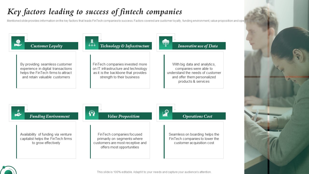 Key Factors Leading To Success Of Fintech Companies Investment In Latest Technology To Ensure Ideas PDF