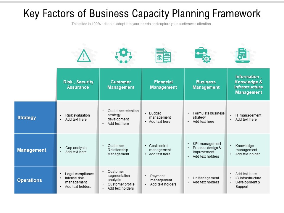 Key Factors Of Business Capacity Planning Framework Ppt PowerPoint Presentation Gallery Show PDF