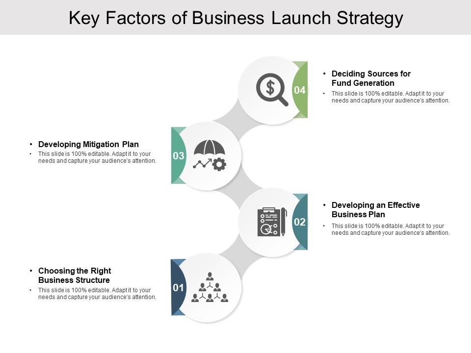 Key Factors Of Business Launch Strategy Ppt PowerPoint Presentation Styles Example