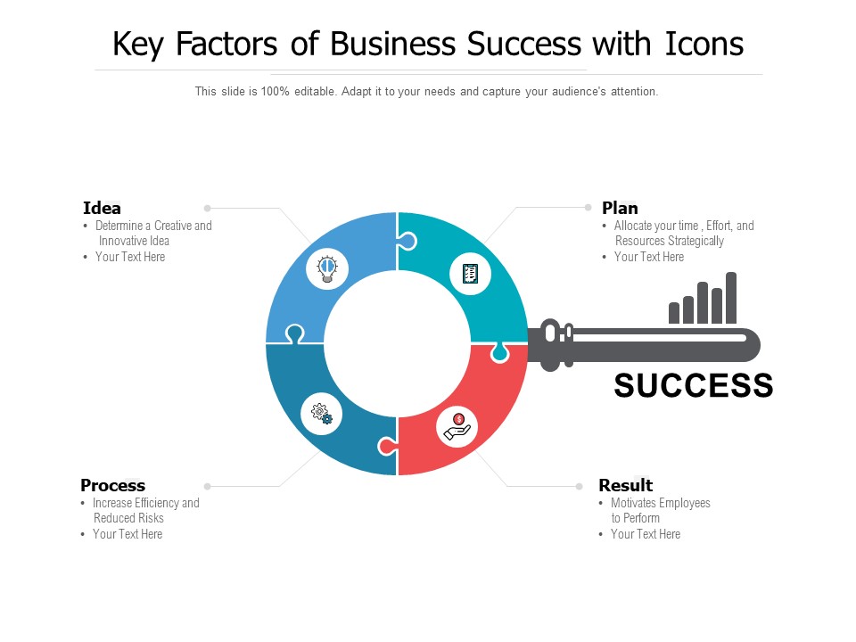 Key Factors Of Business Success With Icons Ppt PowerPoint Presentation Inspiration Tips