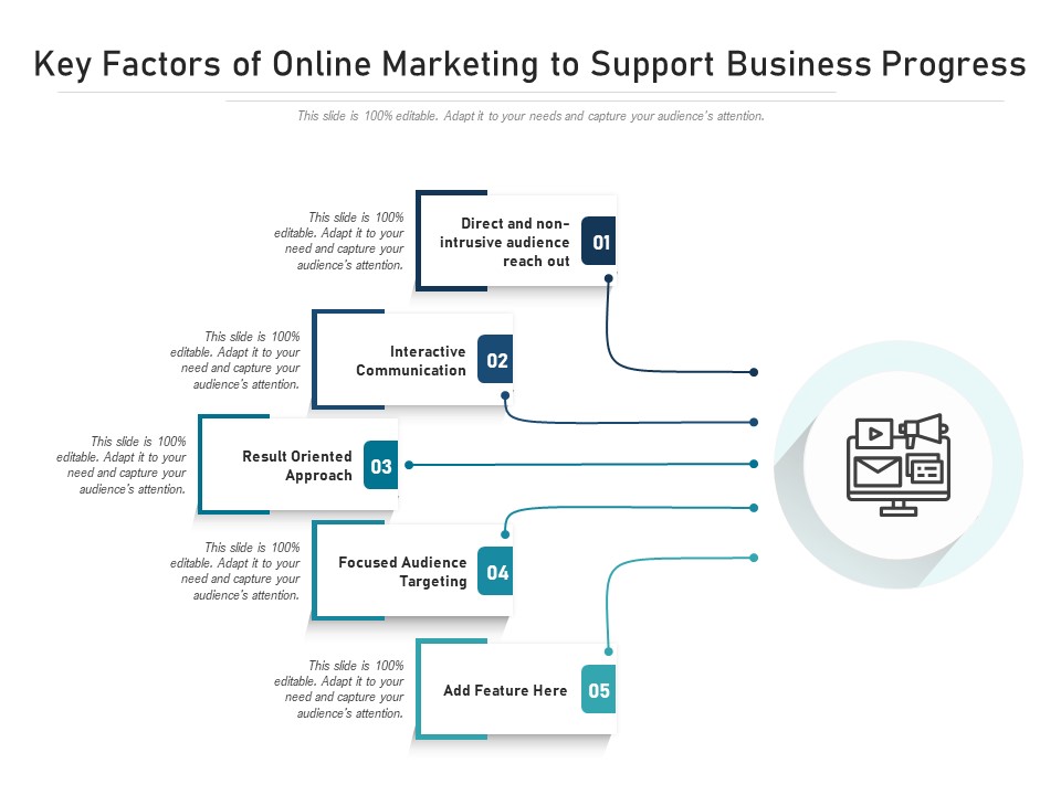 Key Factors Of Online Marketing To Support Business Progress Ppt PowerPoint Presentation Icon Guidelines PDF