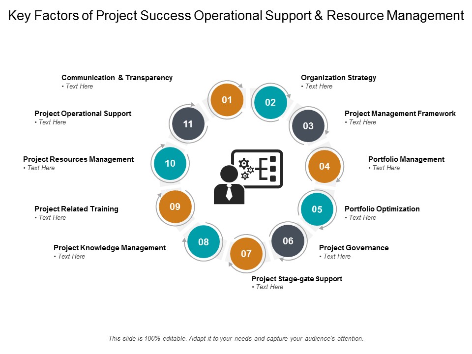 Key Factors Of Project Success Operational Support And Resource Management Ppt PowerPoint Presentation Pictures Show