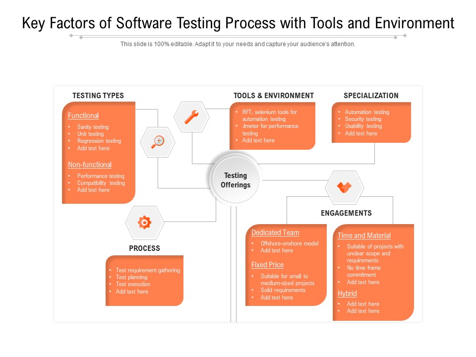Key Factors Of Software Testing Process With Tools And Environment Ppt PowerPoint Presentation Layouts Graphics Pictures PDF