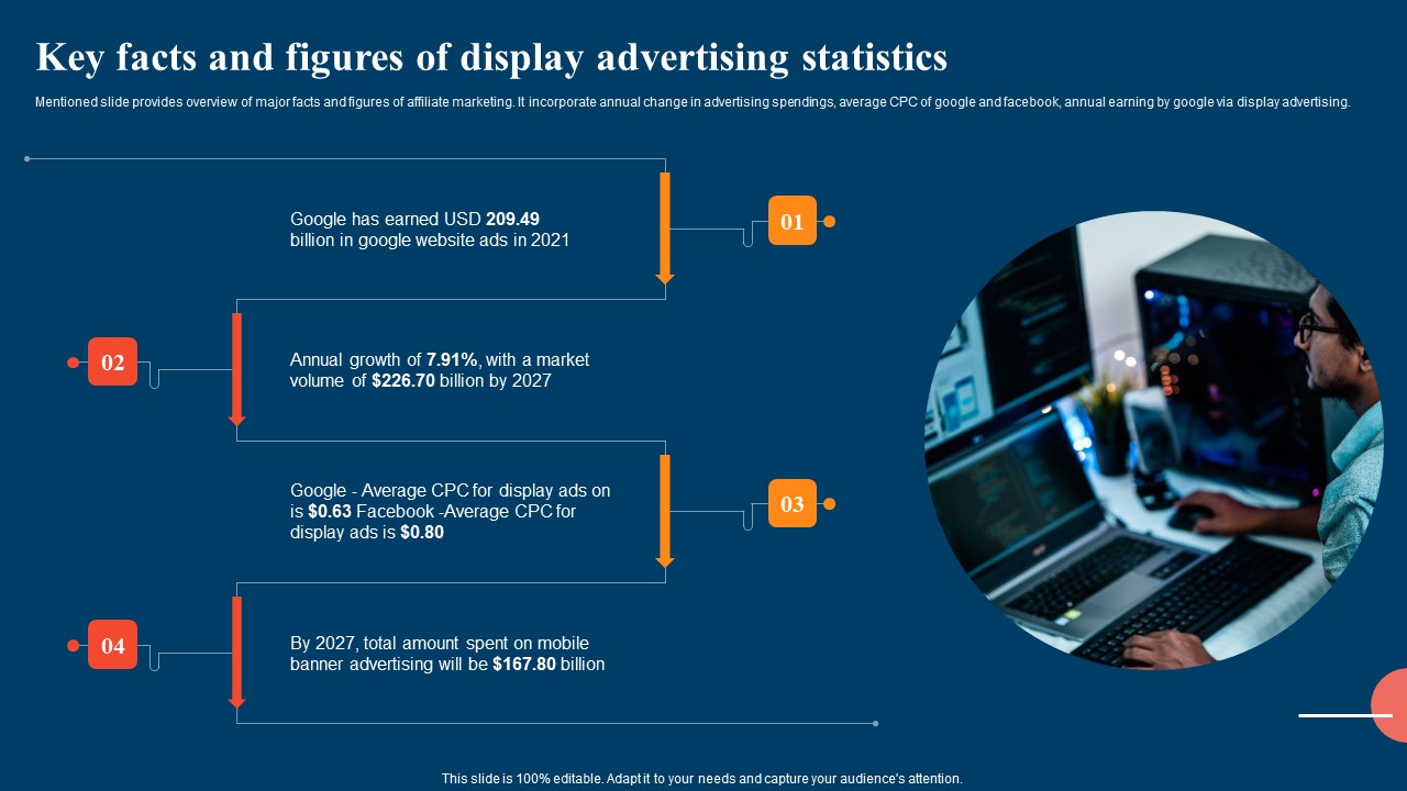 Key Facts And Figures Of Display Advertising Statistics Ppt Slides Portrait PDF