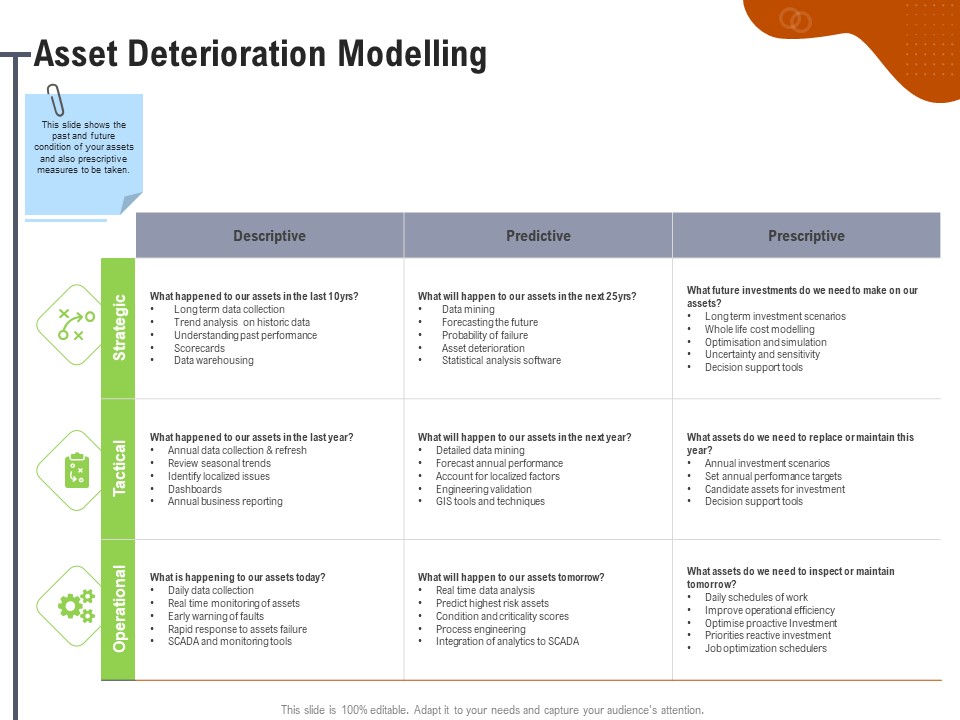 Key Features For Effective Business Management Asset Deterioration Modelling Ppt Summary Inspiration PDF