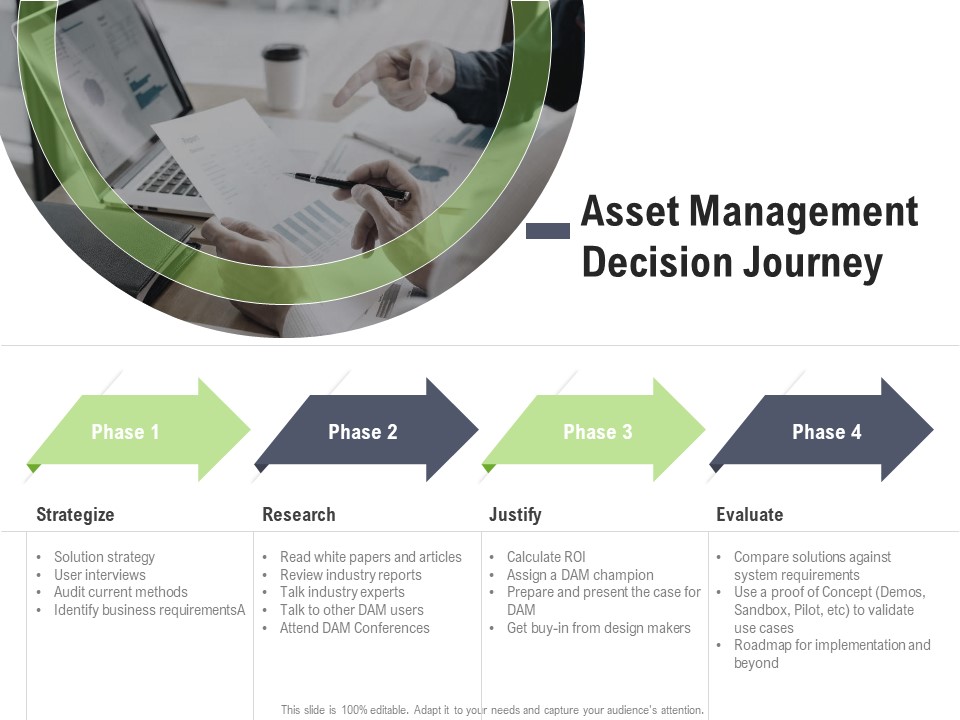 Key Features For Effective Business Management Asset Management Decision Journey Ppt File Vector PDF