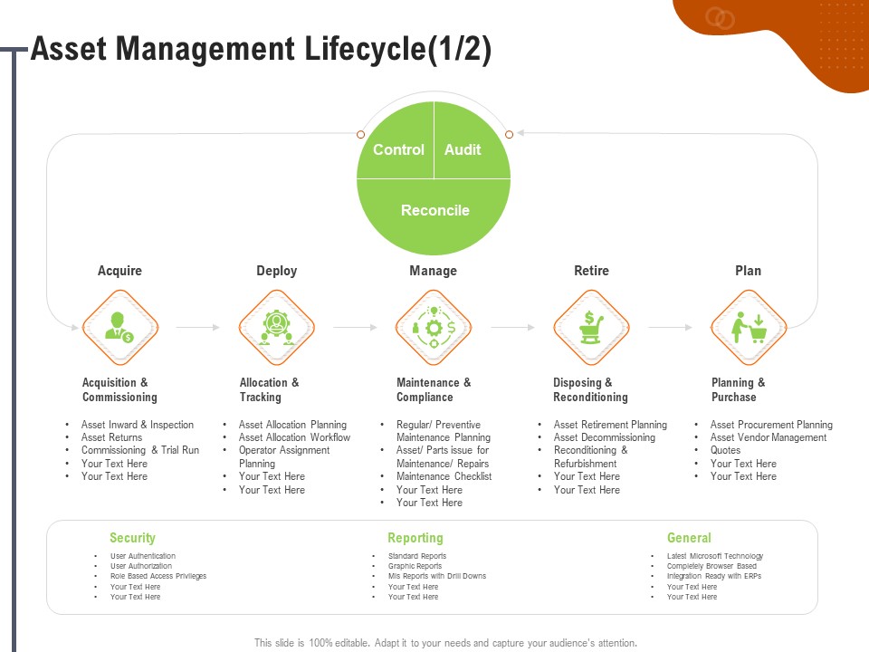 Key Features For Effective Business Management Asset Management Lifecycle Plan Ppt Portfolio Samples PDF