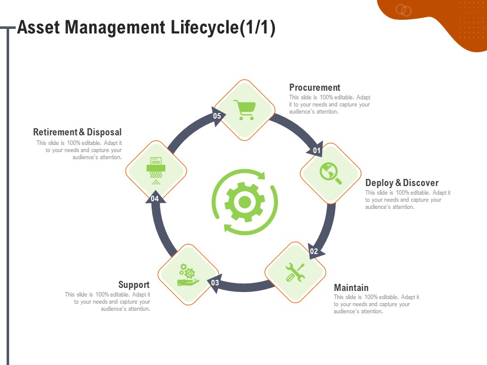 Key Features For Effective Business Management Asset Management Lifecycle Support Ppt Portfolio Maker PDF
