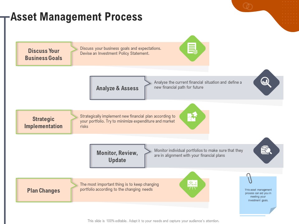 Key Features For Effective Business Management Asset Management Process Goals Ppt Graphics PDF