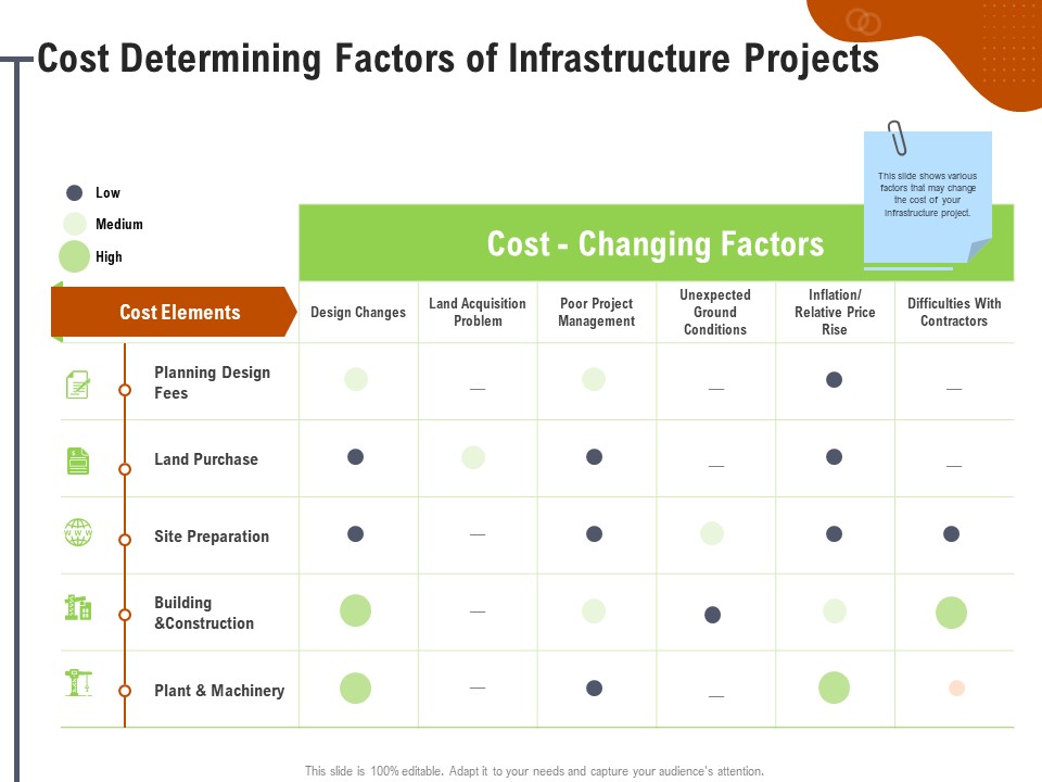 Key Features For Effective Business Management Cost Determining Factors Of Infrastructure Projects Ppt Icon Graphics Example PDF