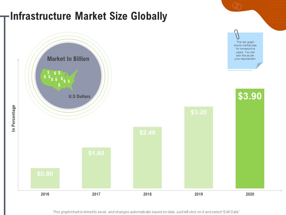 Key Features For Effective Business Management Infrastructure Market Size Globally Ppt Icon Maker PDF
