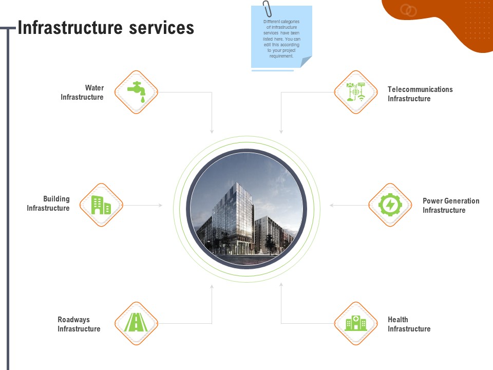 Key Features For Effective Business Management Infrastructure Services Ppt Gallery Mockup PDF