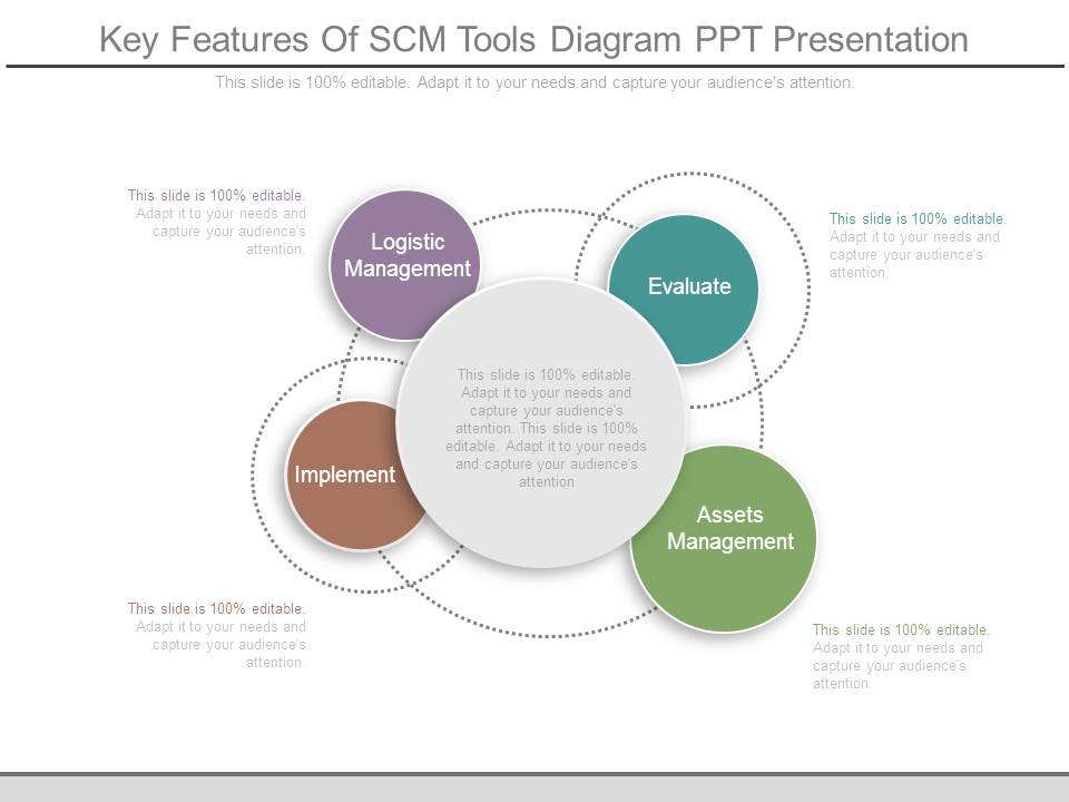Key Features Of Scm Tools Diagram Ppt Presentation